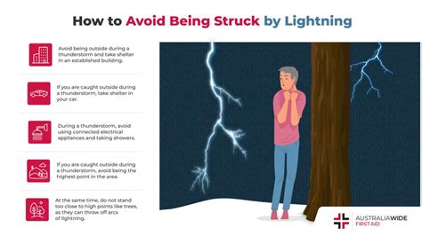 chance of getting struck by lightning